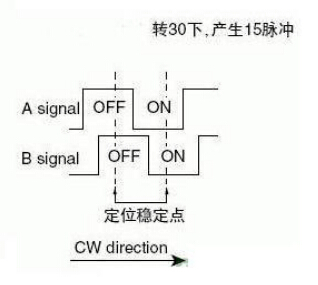 EC11編碼器