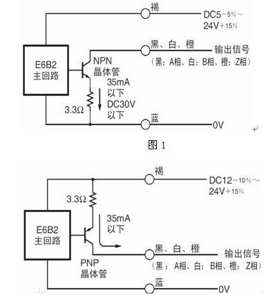 旋轉(zhuǎn)編碼器差分信號(hào)