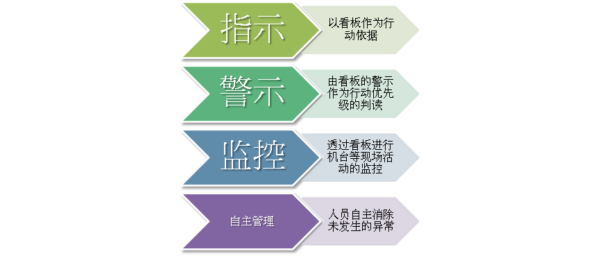 可調(diào)電位器廠家升威電子車間看板可視化管理