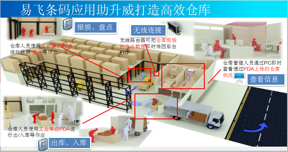 可調(diào)電位器廠家升威電子條碼應用管理