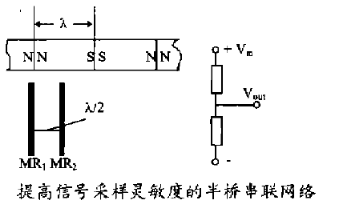 串聯(lián)網(wǎng)絡(luò)